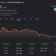 Activision’s share price for the year is down 28.59%